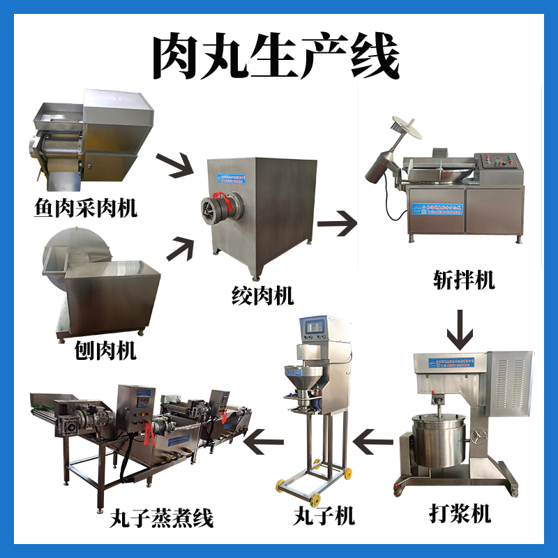 春秋肉丸子生產線.jpg