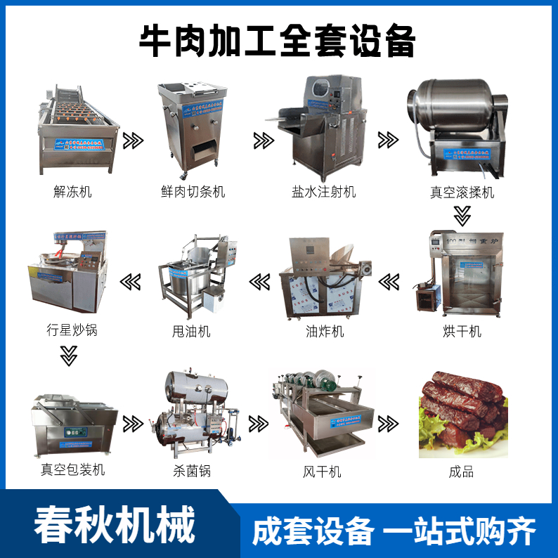 風（fēng）幹牛肉幹成套設備現貨供應