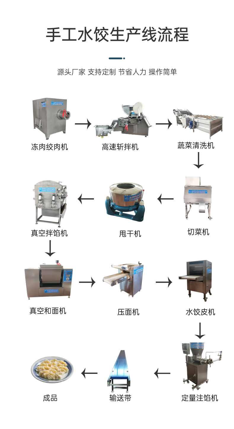 1677054465250085.png 手工水餃生產線.png