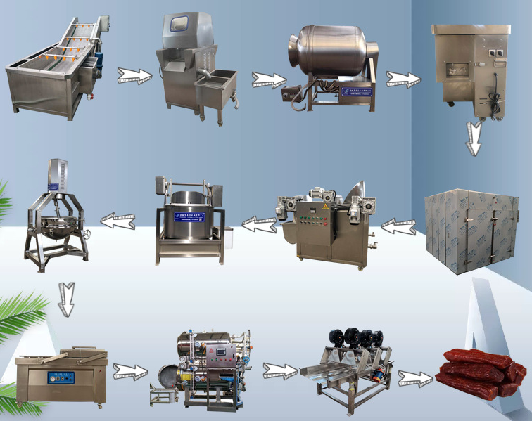 1713422694167050.png 牛肉幹工藝流程.png